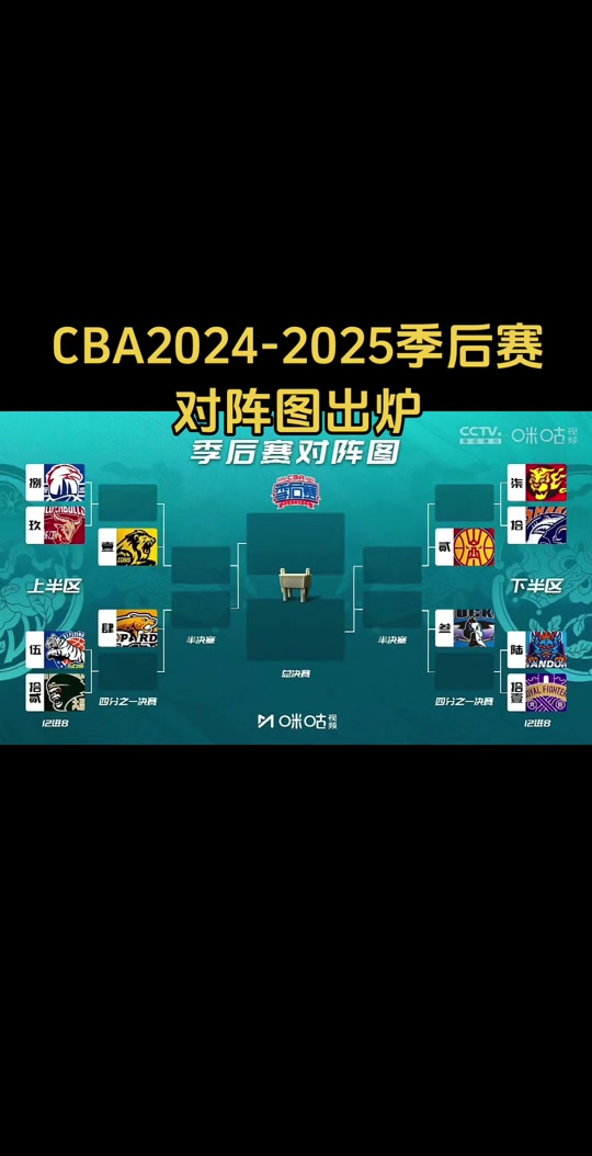 开云官网-包含赛后密尔沃基雄鹿再遭质疑——CBA季后赛节点到来，压力陡增，赛程密集仍需轮换的词条