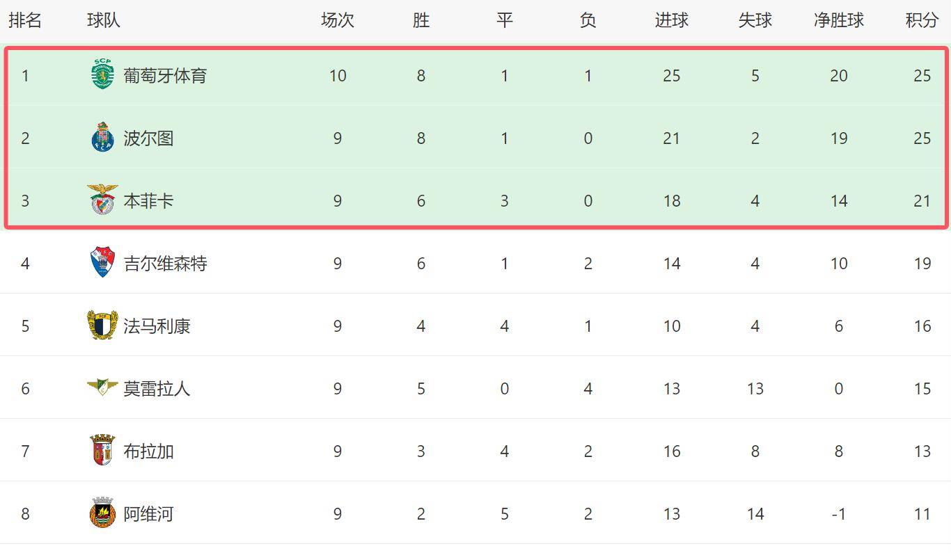 开云-巴塞罗那迎葡超关键赛，加时末段调整名单，话题不断，身体对抗强度拉满(巴塞罗那足球俱乐部)