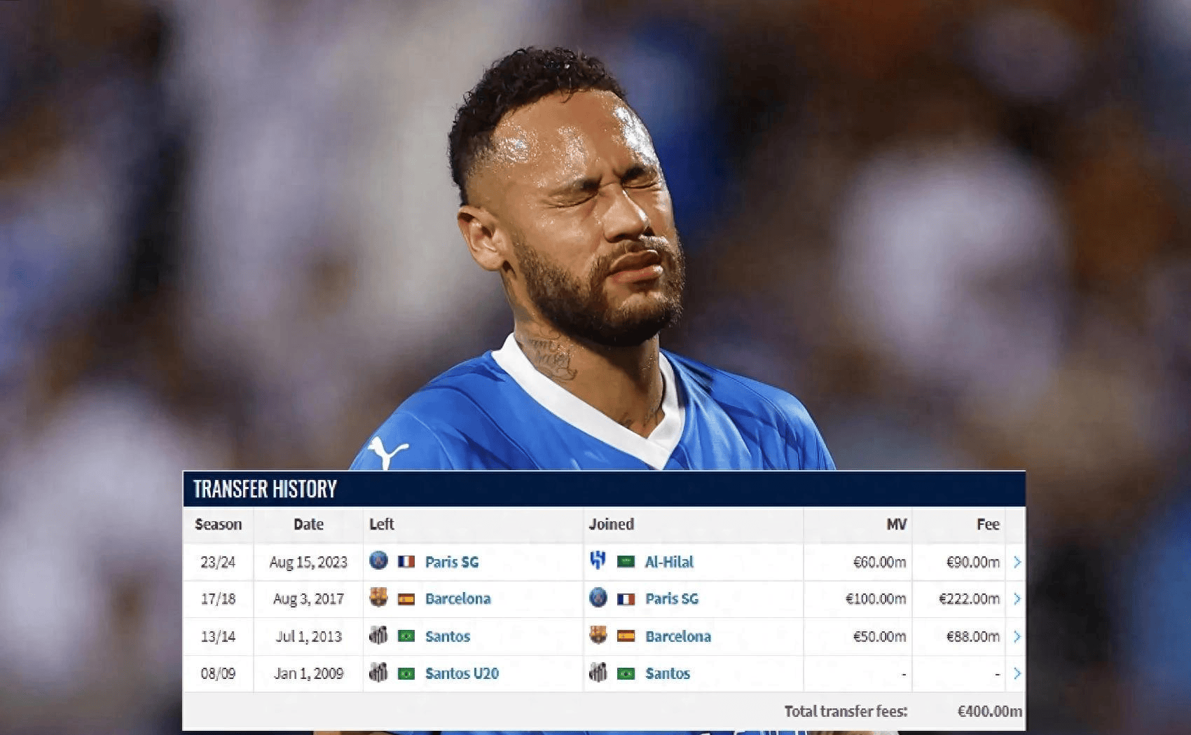 包含重磅！内马尔在切尔西比赛中突破纪录内马尔与50激战快船分钟，Faker在切尔西比赛中状态火爆的词条